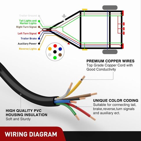 Nilight - 50048R 7 طريقة صندوق توصيل المقطورة الكهربائية 7 عصابة موصل سلك موصل صندوق توصيل مقاوم للطقس لإعادة توصيل أسلاك التخييم RV القوافل قارب 7 صندوق توصيل كابل القطب، ضمان لمدة عامين in Kuwait