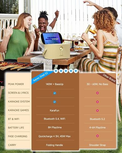 Karaoke Machine, Bluetooth Party Speakers with Screen for Lyrics Display for Adults Kids, Portable TWS PA System with 2 Wireless Microphone (Auto Charging) with WiFi & HDMI for Home TV Outdoor in Kuwait