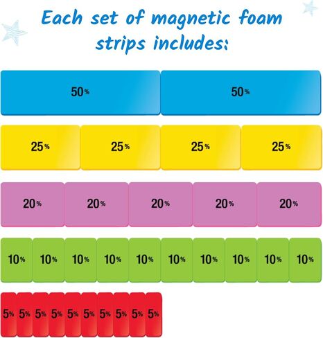Hand2Mind Magnetic ٪ Bar Bar لوحات ، قضبان الكسر ، معالجات الرياضيات المغناطيسية للصف الرابع ، المجاذيف الجافة المحو ، إمدادات المعلمين لفصول الرياضيات ، لوازم التعليم المنزلي (مجموعة من 4) in Saudi Arabia