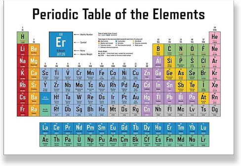 Chemical Periodic Table Poster White Background Science Decorative printing art of school teaching supplies(16x24in-Unframed) in Saudi Arabia