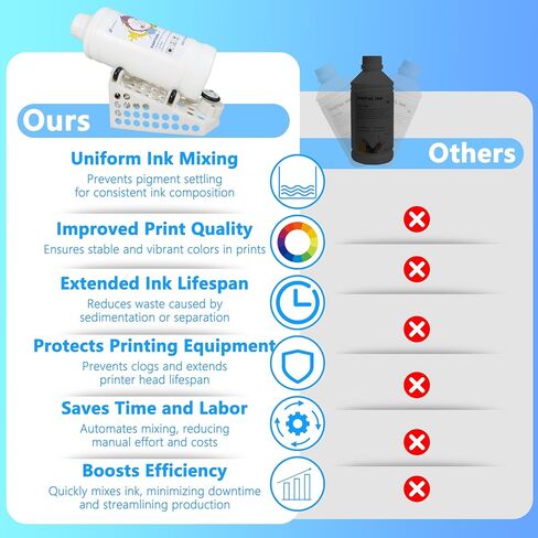 حبر DTF White ، حبر DTF Premium يمنع نقل حرارة الترسيب مباشرة إلى طباعة تي شيرت للأفلام لـ Epson Printhead L1800 I3200 XP600 البياض والتغطية العالية (2x1000ml حبر أبيض+شاكر) in Kuwait