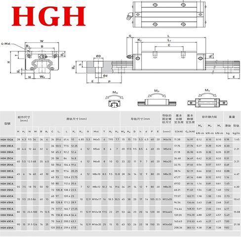 السكك الحديدية الخطية 2 قطعة HGR20 300 مللي متر دليل خطي السكك الحديدية HGH20CA HGH20 السكك الحديدية الخطية + 4 قطعة HGH20CA مجموعة منزلق كتلة CNC لمطاحن مخارط التوجيه باستخدام الحاسب الآلي DIY in Saudi Arabia