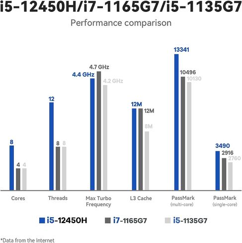 كمبيوتر صغير Beelink Sei12 Intel i5 12450H(8C/12T، حتى 4.4 جيجا هرتز)، كمبيوتر صغير 16 جيجا DDR4 1 تيرابايت SSD يدعم شاشة عرض مزدوجة 4K/HDMI+DP/WiFi6/BT5.2 in Kuwait