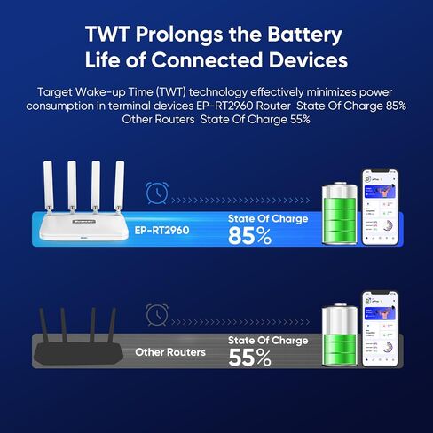 جهاز توجيه AX1800 WiFi 6، جهاز توجيه الإنترنت اللاسلكي ثنائي النطاق 802.11ax، جهاز توجيه جيجابت، شبكة سهلة، جهاز توجيه الألعاب، IPV6، WPA3، OFDMA، MU-MIMO، منافذ RJ45 بسرعة 1000 ميجابت في الثانية، يدعم أكثر من 30 جهازًا (أبيض) in Kuwait