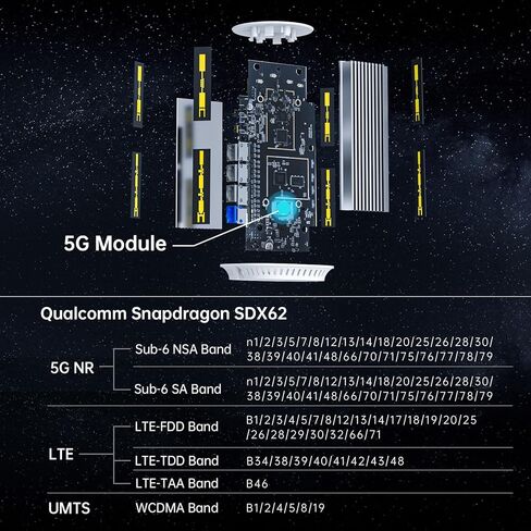 راوتر 5G، راوتر AX3000 WiFi6 5G CPE مع فتحة لبطاقة SIM، كوالكوم IPQ5018، SDX62، 8 هوائيات مدمجة عالية الكسب، 4 × 4 MIMO، نظام OpenWrt، راوتر خلوي 5G لاسلكي ثنائي النطاق غير مقفل، C8 in Kuwait