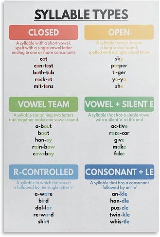 SYLLABLE TYPES POSTER, English Grammar Poster, Grammar Chart for Homeschool, Classroom Wall Art, Educational Poster Canvas Artwork Prints Rustic Farmhouse Decorations for Living Room Bathroom Bedroom in Saudi Arabia