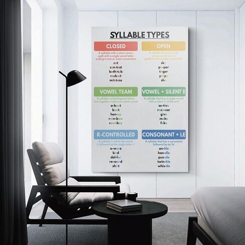 SYLLABLE TYPES POSTER, English Grammar Poster, Grammar Chart for Homeschool, Classroom Wall Art, Educational Poster Canvas Artwork Prints Rustic Farmhouse Decorations for Living Room Bathroom Bedroom in Saudi Arabia