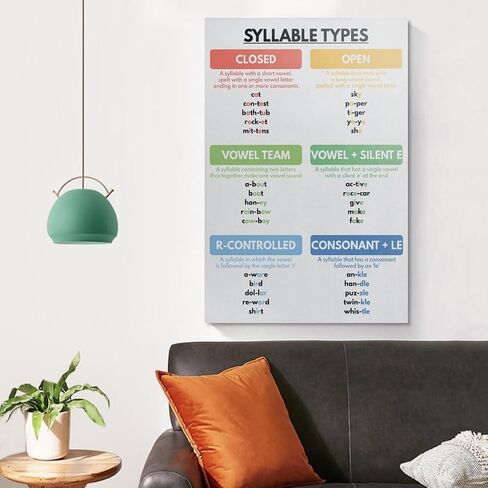 SYLLABLE TYPES POSTER, English Grammar Poster, Grammar Chart for Homeschool, Classroom Wall Art, Educational Poster Canvas Artwork Prints Rustic Farmhouse Decorations for Living Room Bathroom Bedroom in Saudi Arabia