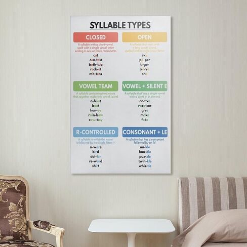 SYLLABLE TYPES POSTER, English Grammar Poster, Grammar Chart for Homeschool, Classroom Wall Art, Educational Poster Canvas Artwork Prints Rustic Farmhouse Decorations for Living Room Bathroom Bedroom in Saudi Arabia