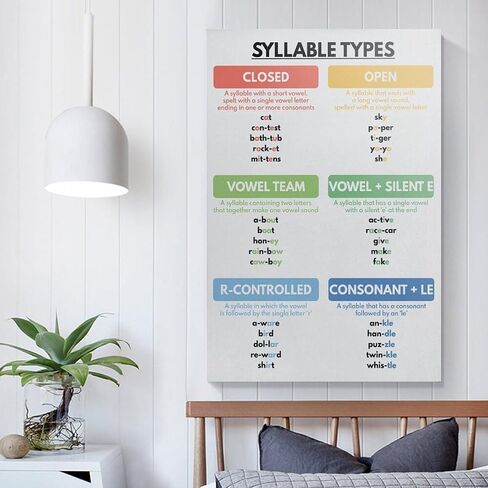 SYLLABLE TYPES POSTER, English Grammar Poster, Grammar Chart for Homeschool, Classroom Wall Art, Educational Poster Canvas Artwork Prints Rustic Farmhouse Decorations for Living Room Bathroom Bedroom in Saudi Arabia