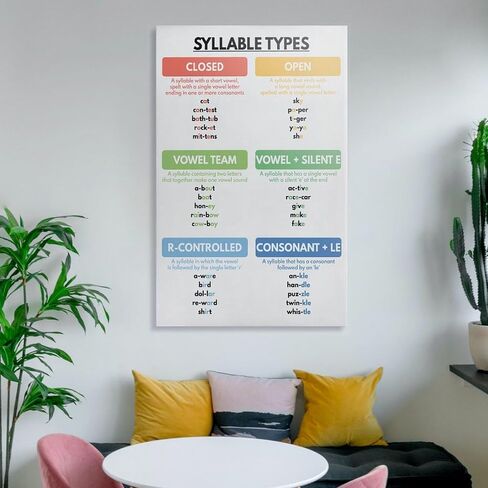 SYLLABLE TYPES POSTER, English Grammar Poster, Grammar Chart for Homeschool, Classroom Wall Art, Educational Poster Canvas Artwork Prints Rustic Farmhouse Decorations for Living Room Bathroom Bedroom in Saudi Arabia