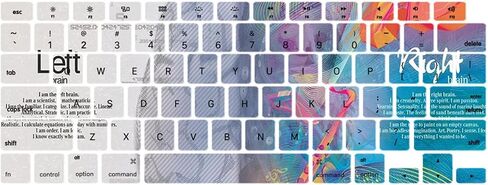 Ivy Hard Shell Case لـ MacBook Air 13 Old Release (2010-2017 ، النماذج: A1369 / A1466) مع مجموعة غطاء لوحة المفاتيح - و in Kuwait