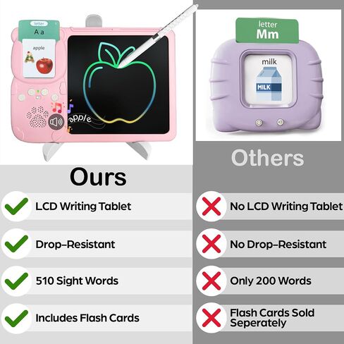 Talking Flash Cards for Toddlers - LCD Writing Tablet Kids - Drawing Tablet Toddler Toys 510 Sight Words Learning Montessori - Autism & Speech Therapy Toys - Kindergarten Gifts in Saudi Arabia