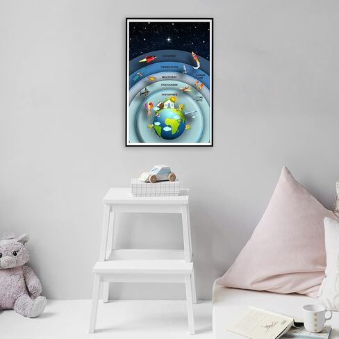 Earths Atmosphere Poster - Science Classroom Decorations - 12-Inch by 18-Inch - Science Supplies for Classrooms - for High School, Middle School, Elementary CPS047 in Saudi Arabia