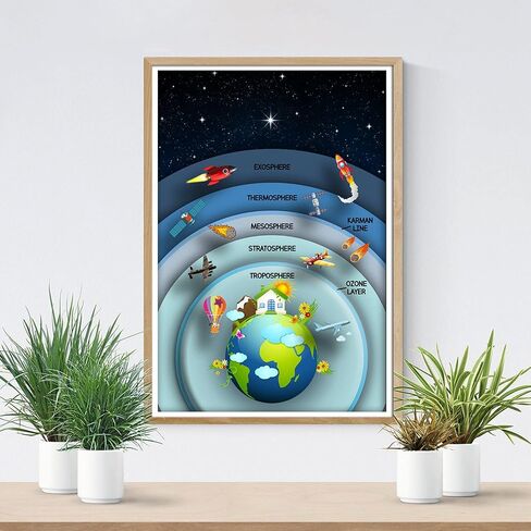 Earths Atmosphere Poster - Science Classroom Decorations - 12-Inch by 18-Inch - Science Supplies for Classrooms - for High School, Middle School, Elementary CPS047 in Saudi Arabia