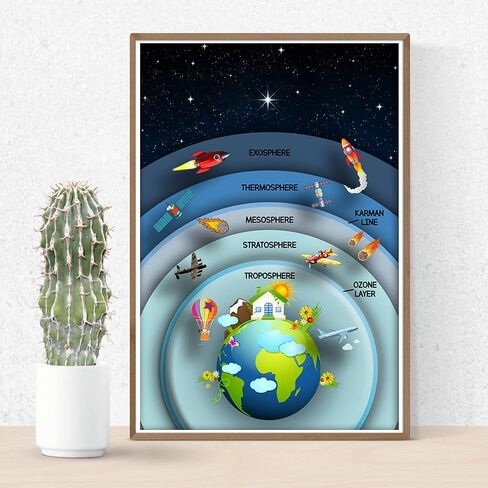 Earths Atmosphere Poster - Science Classroom Decorations - 12-Inch by 18-Inch - Science Supplies for Classrooms - for High School, Middle School, Elementary CPS047 in Saudi Arabia