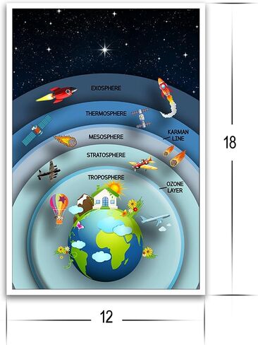 Earths Atmosphere Poster - Science Classroom Decorations - 12-Inch by 18-Inch - Science Supplies for Classrooms - for High School, Middle School, Elementary CPS047 in Saudi Arabia