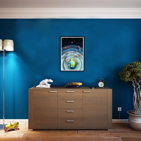 Earths Atmosphere Poster - Science Classroom Decorations - 12-Inch by 18-Inch - Science Supplies for Classrooms - for High School, Middle School, Elementary CPS047 in Saudi Arabia