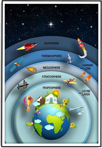 Earths Atmosphere Poster - Science Classroom Decorations - 12-Inch by 18-Inch - Science Supplies for Classrooms - for High School, Middle School, Elementary CPS047 in Saudi Arabia