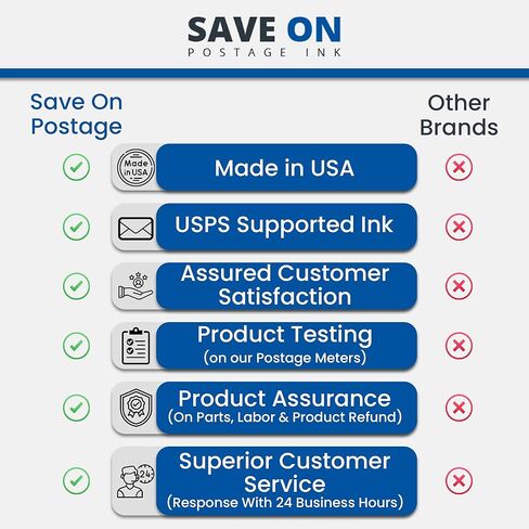 Save On Postage Ink 787-0 Compatible PB Sendpro P/Connect + Series Mailing System 787-0 High Yield Red Ink Cartridge - Postage Meter Cartridge in Kuwait