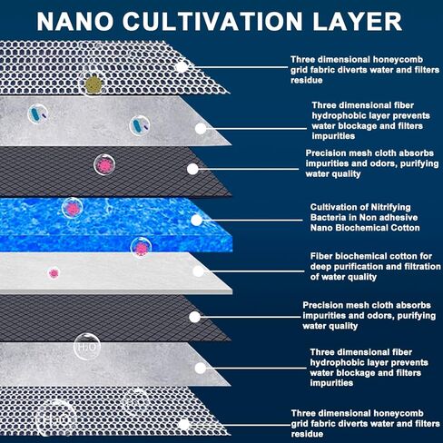 48 × 12 بوصة وسائط مرشح الحوض 8 طبقة رغوة وسادة الإسفنج لوكالة أسماك وملحقات ترشيح البركة in Kuwait