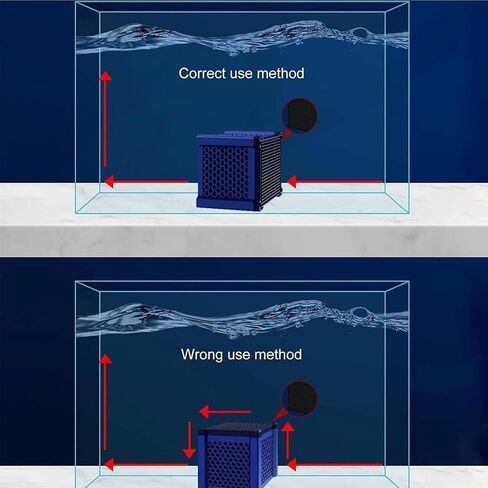 Pure Cube Water Trough Filter 2.0, 2025 New Eco-Aquarium Water Trough Purifier Cube, Activated Carbon Trough Purifier Cube for Aquarium, Ponds, Fish Tank, Wâter Tank, Wâter Purification (A Type*1) in Saudi Arabia
