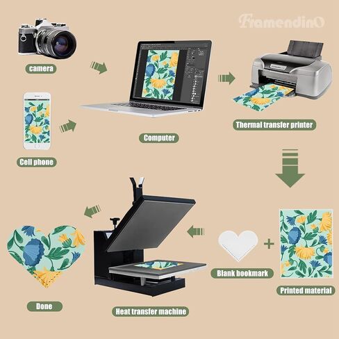 Framendino ، 30 Pack Sublimation Pu Leather Corner Parkmark الفراغات البيضاء على شكل قلب لإشارات مرجعية DIY in Saudi Arabia