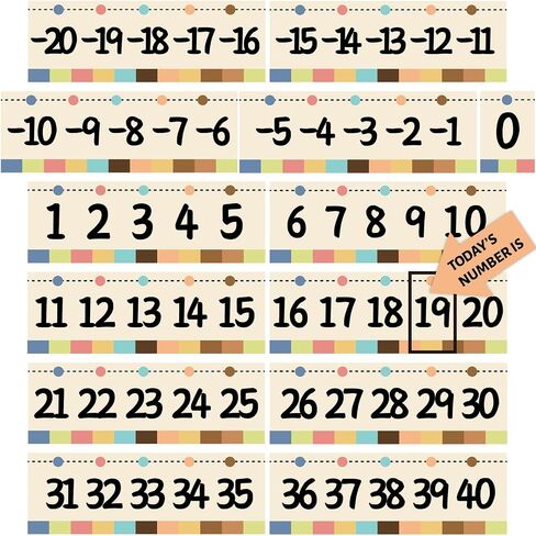 Number Bulletin Board -20 to 120 for Wall Classroom, Boho Bulletin Border Trim Decor, Boho Home-School Classroom Math Learning Supplies for Teachers Students in Saudi Arabia