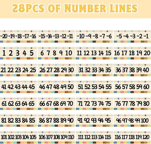 Number Bulletin Board -20 to 120 for Wall Classroom, Boho Bulletin Border Trim Decor, Boho Home-School Classroom Math Learning Supplies for Teachers Students in Saudi Arabia