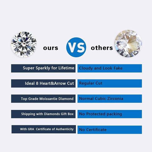 أقراط مويسانيت هوب ، 0.48-1.0cttw DF اللون مقلد الماس 18K الذهب الأبيض مطلي الأقراط للنساء شهادة الأصالة in Kuwait