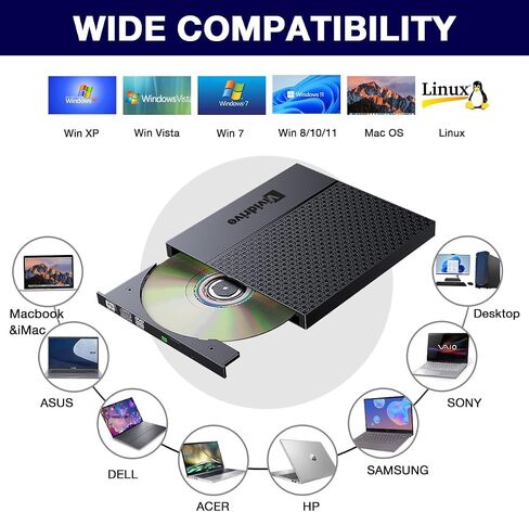 External CD/DVD Drive for Laptop,Vividrive USB 3.0 Type-C USB Portable Player for Laptop CD DVD +/-RW Disk Drive CD ROM Burner Writer CD/DVD Burner Reader Compatible with Desktop Windows Linux Apple in Saudi Arabia