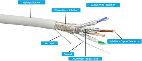500 Feet CAT7 Bulk Ethernet Cable Solid & Shielded (S/FTP) CMR Riser/ Blue (TR4-580SRBL-500) in Kuwait