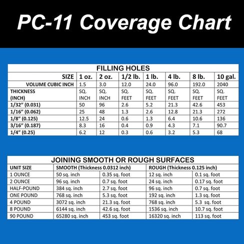 PC-Products PC-11 Epoxy Adhesive Paste, Two-Part Marine Grade, 1lb in Two Cans, Off White 160114 in Saudi Arabia