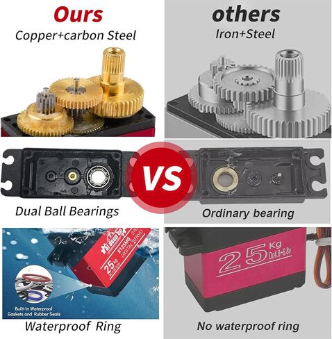 Aideepen 4pcs Metal Gear Servo Digital Micro Servo Motor for RC Aircraft Fixed-Wing Aircraft Model RC Aircraft Parts Toy Motor Helicopter. in Kuwait