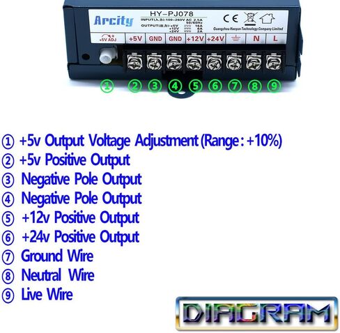 5V 12V 24V Output Switching Power Supply Unit Adjustable for Video Multi Games Machine Console Cocktail CCTV Computer DIY Horizontal New(+5V/8A +12V/8A +24V/3A) in Saudi Arabia