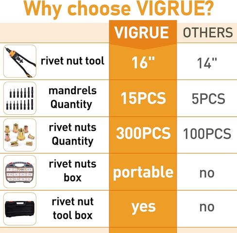 تشكيلة صواميل البرشام SAE، VIGRUE 185pcs #8-32#10-24 1/4"-20 5/16"-18 3/8"-16 304 طقم صواميل من الفولاذ المقاوم للصدأ، رأس مسطح ملولب إدراج الجوز متنوعة in Kuwait