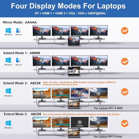 قاعدة توصيل للكمبيوتر المحمول USB C، محور 14 في 1 من النوع C مع 3 شاشات، HDMI مزدوج، VGA، PD، إيثرنت، SD/TF، ​​منافذ USB C/A، ميكروفون/صوت، دونجل محول متعدد المنافذ متوافق مع MacBook/Dell/HP/ لاب توب لينوفو in Kuwait