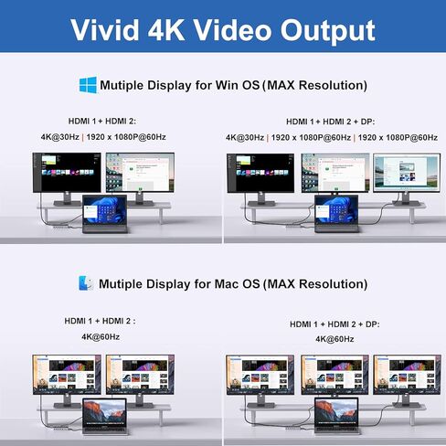 قاعدة توصيل للكمبيوتر المحمول USB C، محور 14 في 1 من النوع C مع 3 شاشات، HDMI مزدوج، VGA، PD، إيثرنت، SD/TF، ​​منافذ USB C/A، ميكروفون/صوت، دونجل محول متعدد المنافذ متوافق مع MacBook/Dell/HP/ لاب توب لينوفو in Kuwait