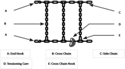 Mytee Products Truck Tire Chain Kit – (Set of 2) CAM Square Link Snow Tire Chain for 24.5" Tires, 14" Tire Chain Wrench (1Pc), 24" Aluminum Tire Chain Hanger with Locking Tread Lid (1Pc) in Saudi Arabia