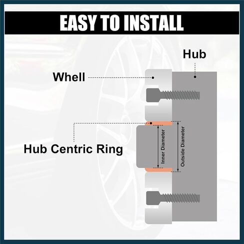 2pcs OD 83.1mm إلى ID 65.1mm ألومنيوم سبيكة محور Centric Rings Center in Kuwait