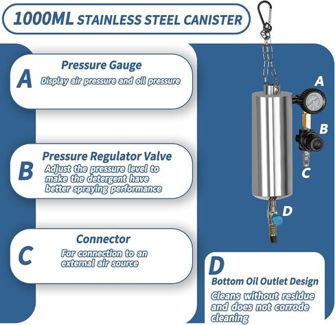 1000 مل 150psi حاقن الوقود طقم طقم نظام الوقود طقم طقم منظف غير ملمنتل حقن وقود حقن وقود تنظيف بنزين in Saudi Arabia