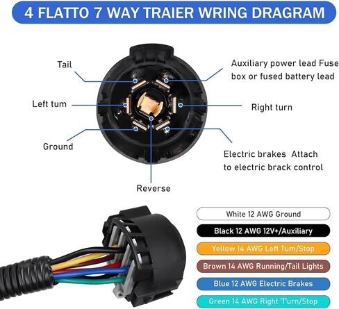 مقطورة السحب الخلفية المصد الخلفي Hitch Connector Tharnector Kit Fit for Ford Transit 150 250 350 Transit-350 HD Vans 2015 2015 2017 2018 2019 Reply CK4T-13B576-KE in Kuwait