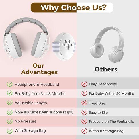 Baby Ear Muffs Noise Protection - 2-in-1 Toddler Noise Cancelling Headphones for Airplane Fireworks Travel Sleeping in Saudi Arabia