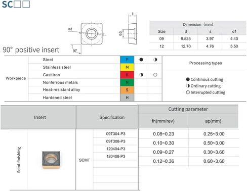 إدراج كربيد CNC SCMT 432 SCMT120408-MD للمخرطة المعدنية قطع الفولاذ، إدراج تحول مربع SCMT، 10 قطع in Saudi Arabia