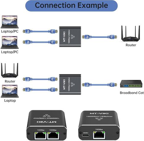 MT-VIKI Ethernet Splitter 1 to 2 High Speed 1000Mbps, Gigabit Dual RJ45 Splitter Adapter for Cat5/5e/6/7/8 Cable [2 Devices Simultaneously Networking] in Saudi Arabia
