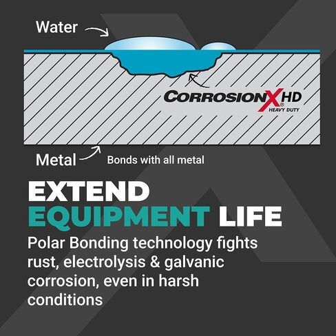 تقنيات التآكل CorrosionX 96004 الثقيلة 1 جالون in Saudi Arabia