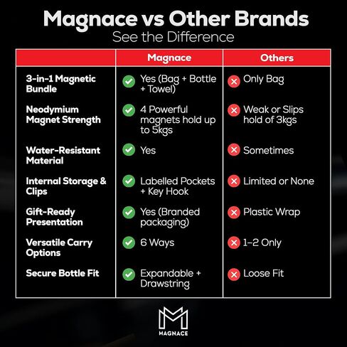 MAGNACE Magnetic Gym Bag Bundle, 3-in-1 Set with Water Bottle Holder, Magnetic Pouch, Towel & Sling Bag – Portable Fitness Carrier for Men & Women – Black in Saudi Arabia
