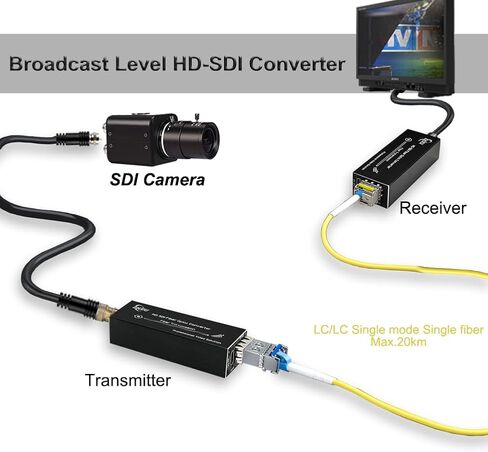 موسع ألياف 3G SDI 1080P&60HZ، محول صغير من الألياف الضوئية يشتمل على وحدة SFP، ناقل حركة طويل يصل إلى 20 كم مع مخرج حلقة تالي RS485 in Kuwait