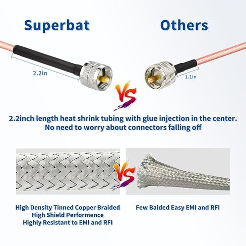 Superbat CB Antenna Cable 3ft RG142 UHF PL259 to PL 259 Coax Cable in Kuwait
