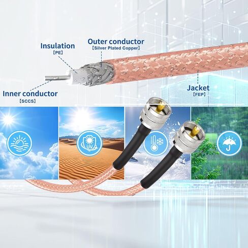 Superbat CB Antenna Cable 3ft RG142 UHF PL259 to PL 259 Coax Cable in Kuwait